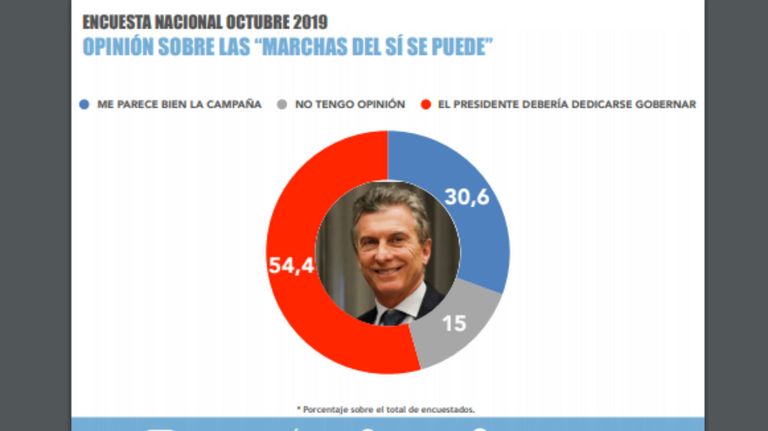 Encuestas