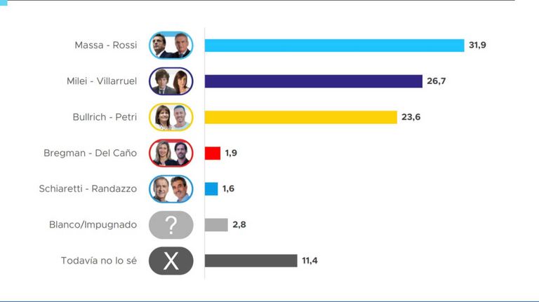 Proyección Consultores1