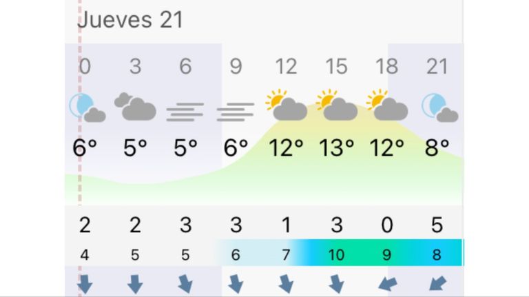 Pronóstico Bahía Blanca jueves 21 de mayo