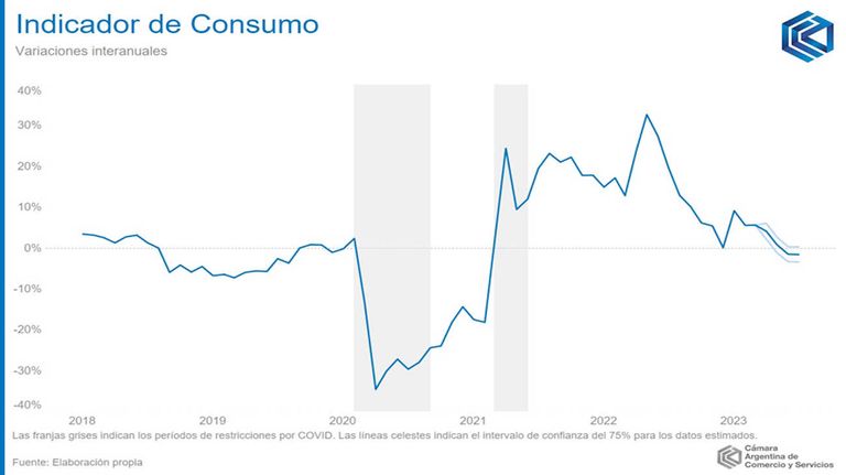INDICADOR DE CONSUMO 20230830