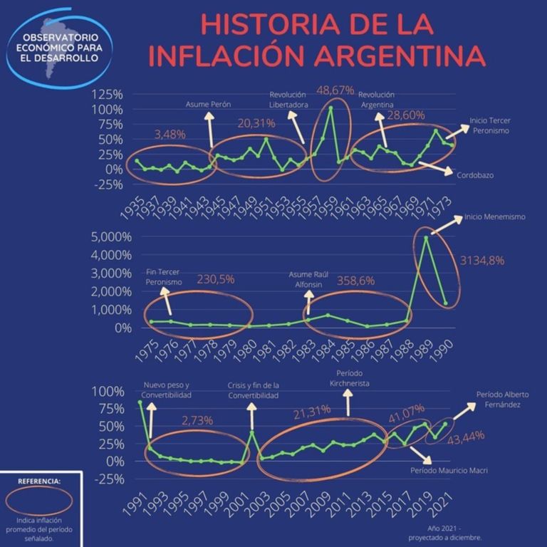 observatorio economico