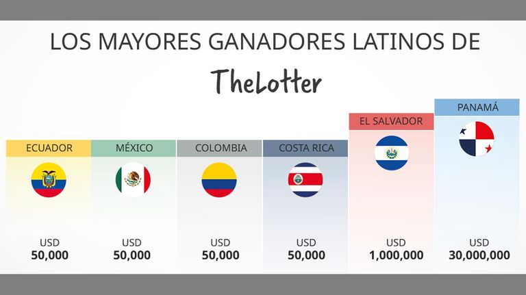 THE LOTTER ||| 20220601