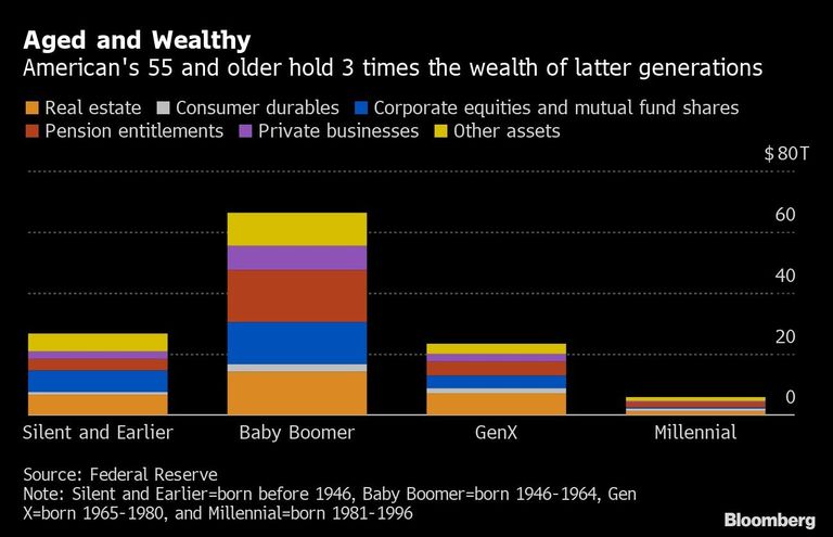 Aged and Wealthy