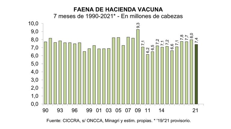Producción de carne vacuna