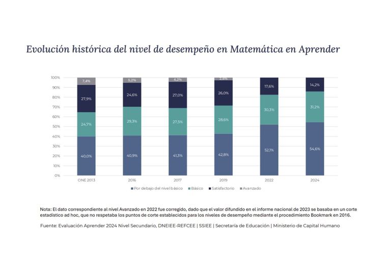 PRUEBASAPRENDER2024