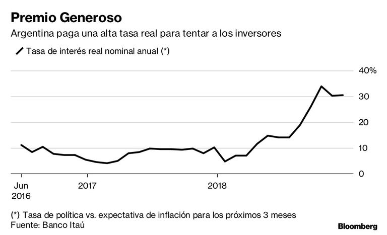 peso