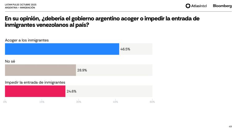 Encuesta Latam Pulse 5