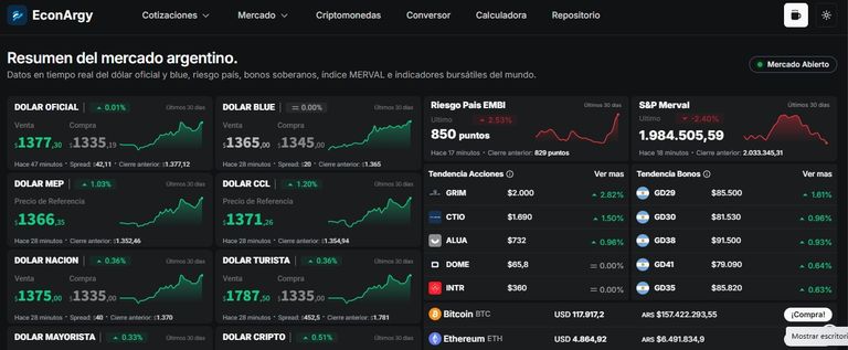 Panorama de bonos, dólar y riesgo país este 27 de agosto 2025.