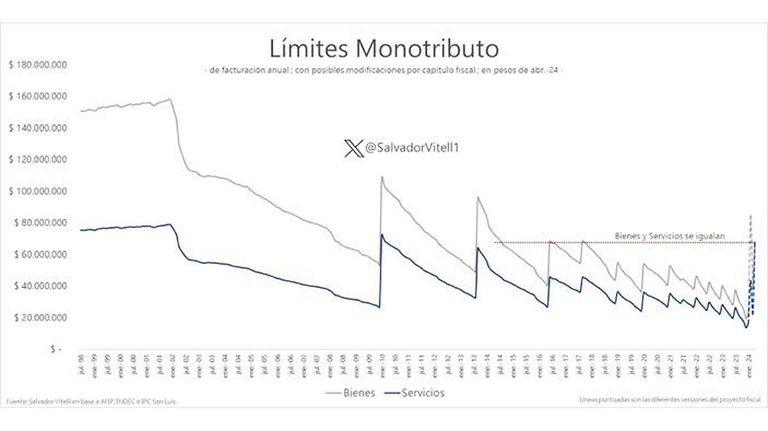 Monotributo