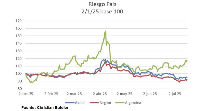 Riesgo país