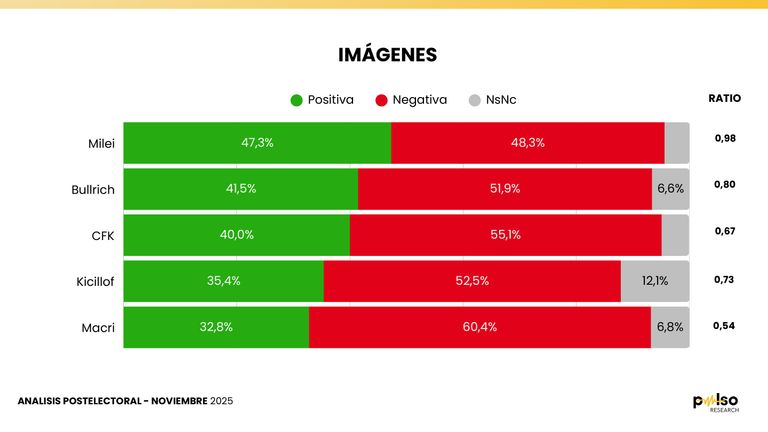 IMAGEN DE LOS POLÍTICOS