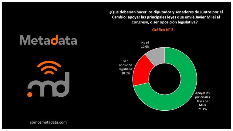 JxC y Milei Metadata graficos 20231207