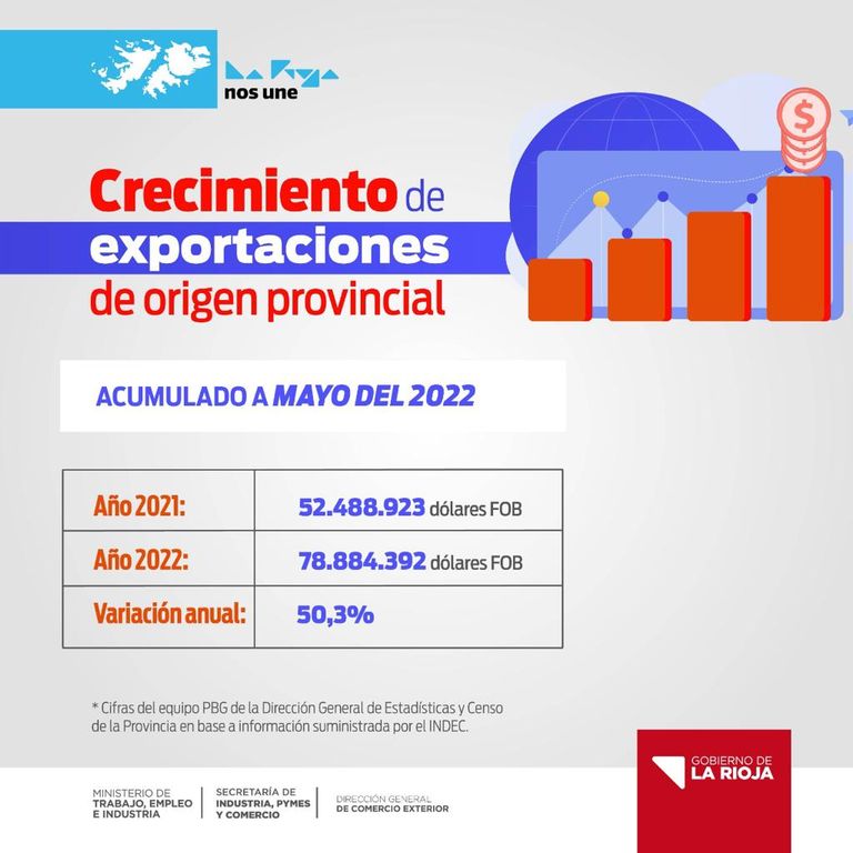 LARIOJA2022