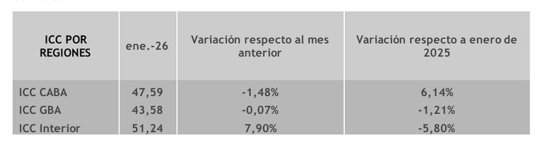 Indice de Confianza al Consumidor enero 2026. 