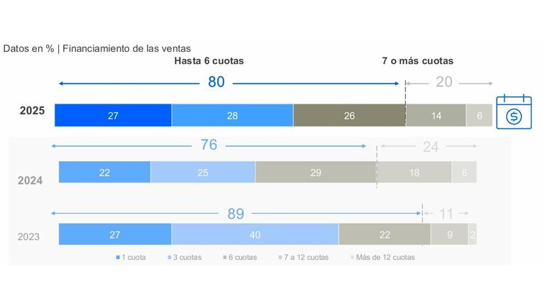 Ofertas porcentaje de financiamiento de las ventas 18032026