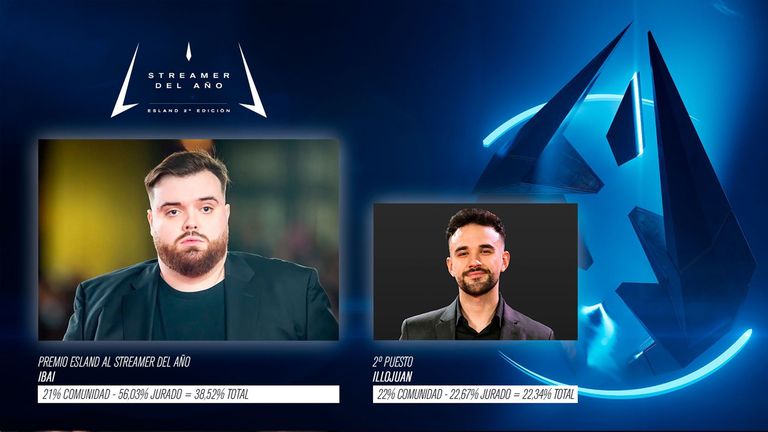 Premios ESLAND: del récord a la polémica