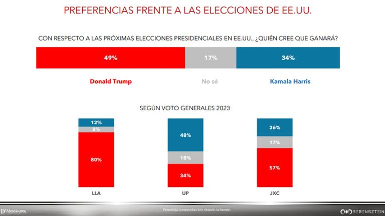 Encuesta: elecciones en Estados Unidos 20241104