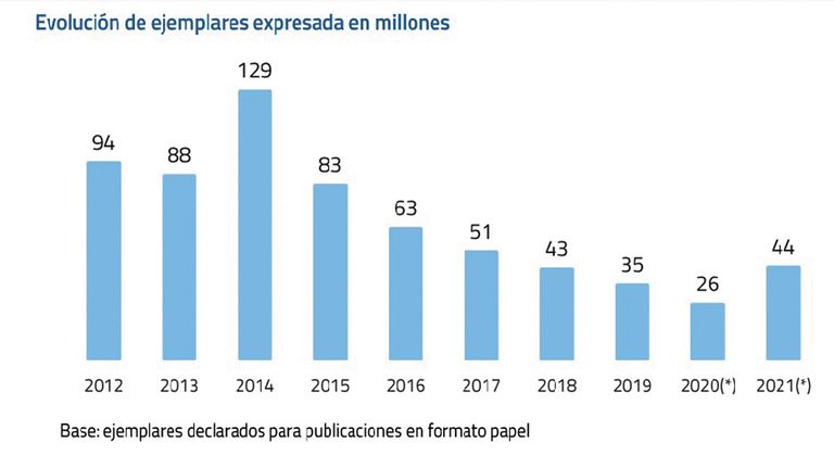 Infografías 20220507