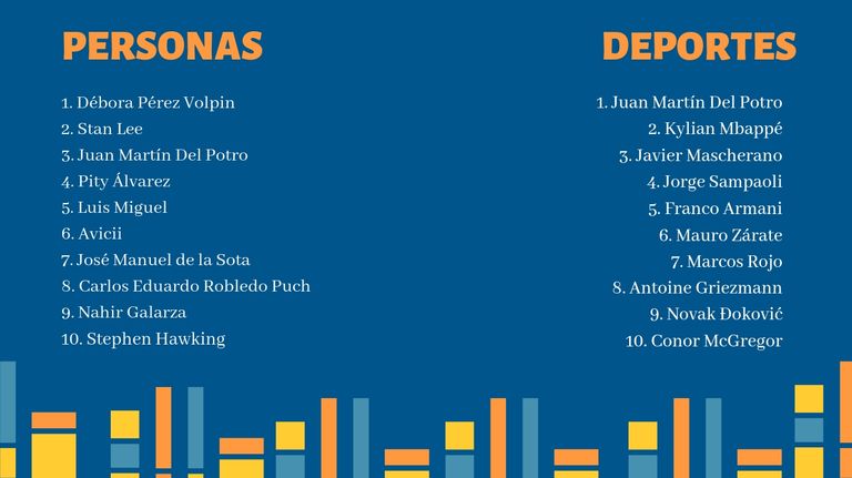 lo mas buscado en google en 2018