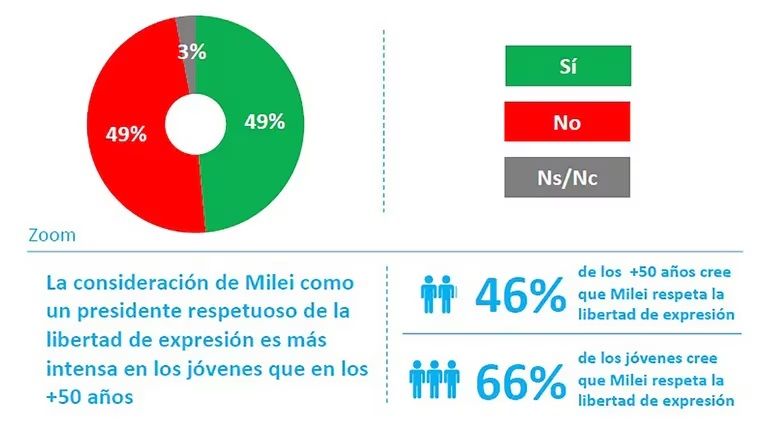Encuesta Opina Argentina