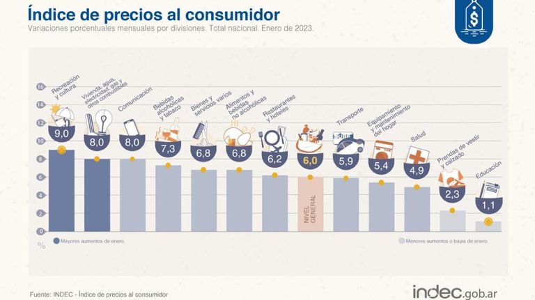 Inflación enero 2023.