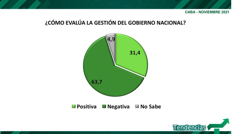 encuesta sobre CABA 20211104