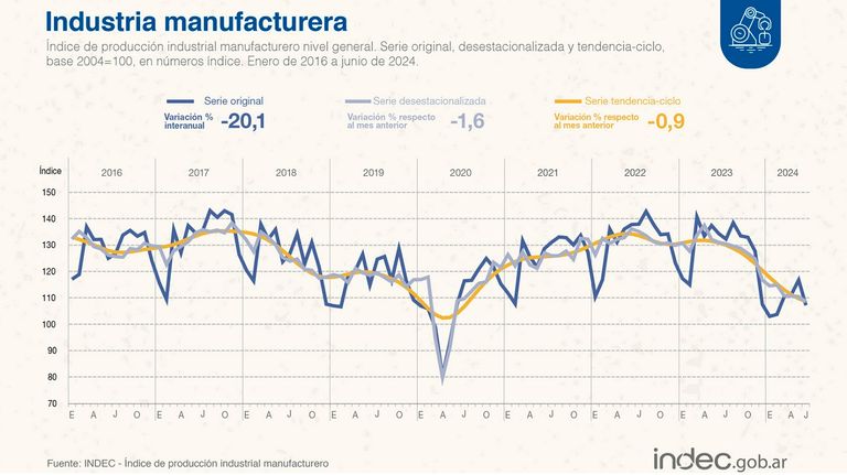 Industria manufacturera