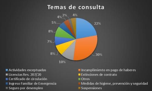 GRAFICOS 345 V2 20200629