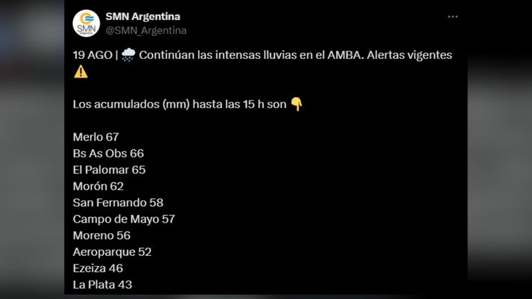 Alerta SMN Servicio Meteorológico Nacional