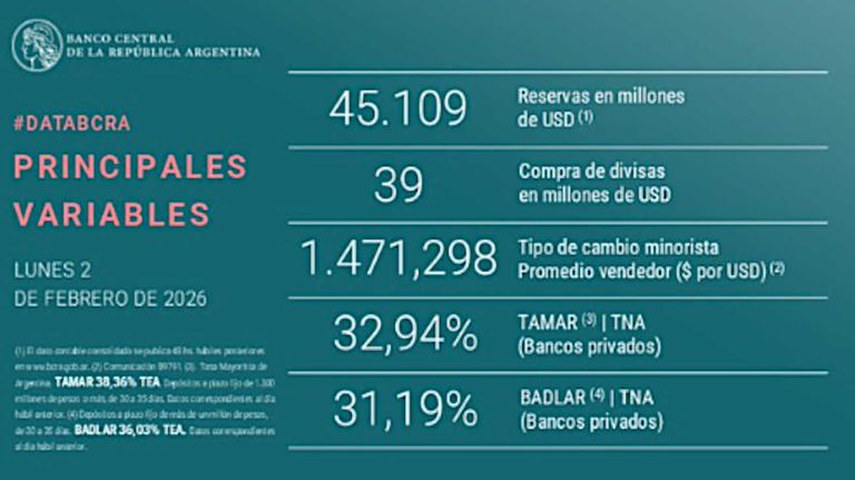 Banco Central GRAFICO 20260202