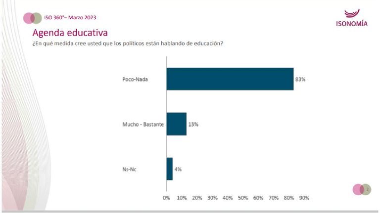 Encuesta educación 20230428