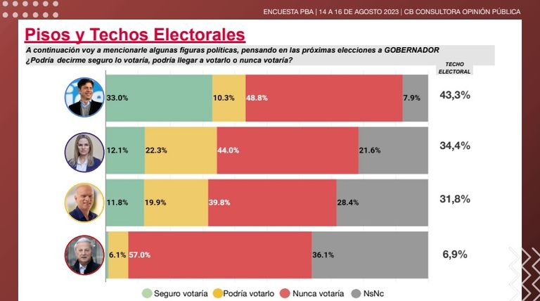 Elecciones Buenos Aires