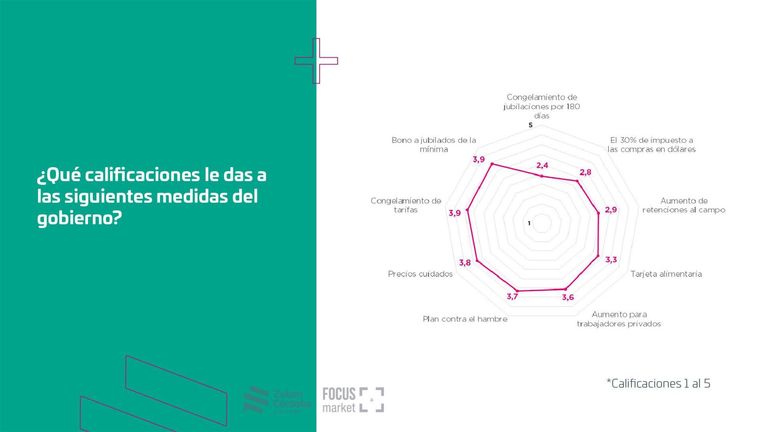 Encuesta expectativa económica 2020