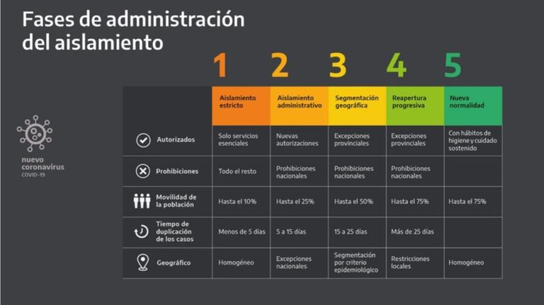 fases cuarentena 06222020