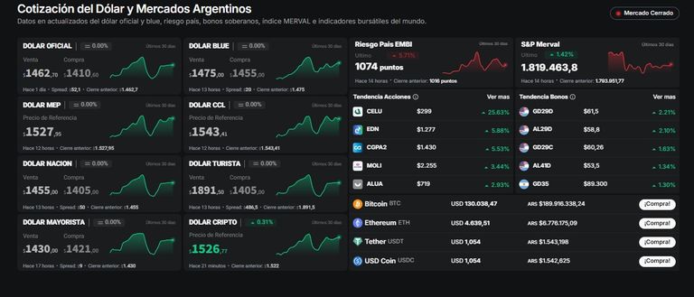 Cotización del dólar jueves 9 de octubre de 2025. 