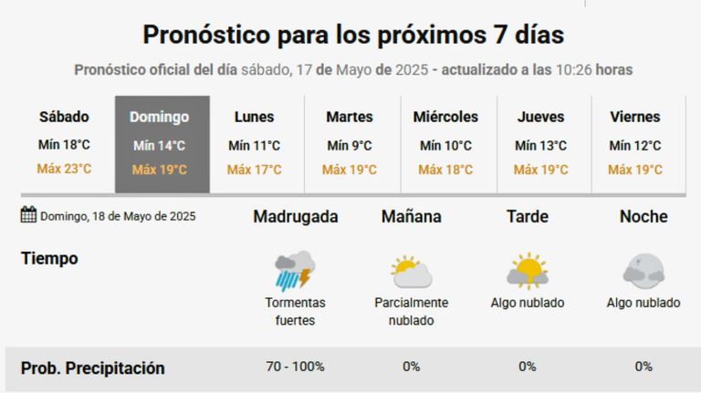 Clima elecciones en CABA