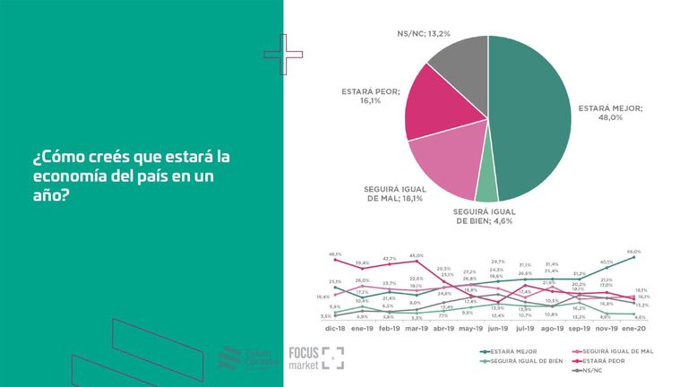 Encuesta expectativa económica 2020