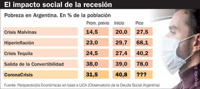 El impacto social de la recesión.