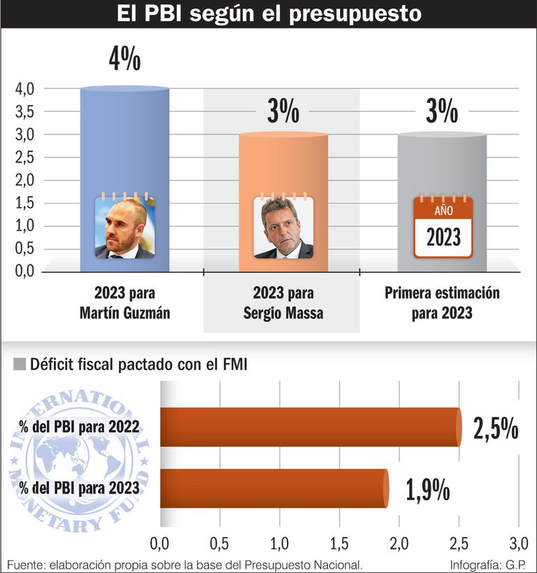 infografía 20220828