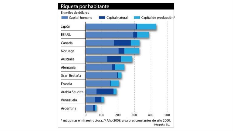 infografias riqueza macri economia 20181020
