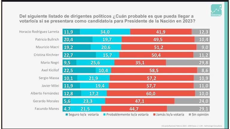 Encuesta de Solmoirago