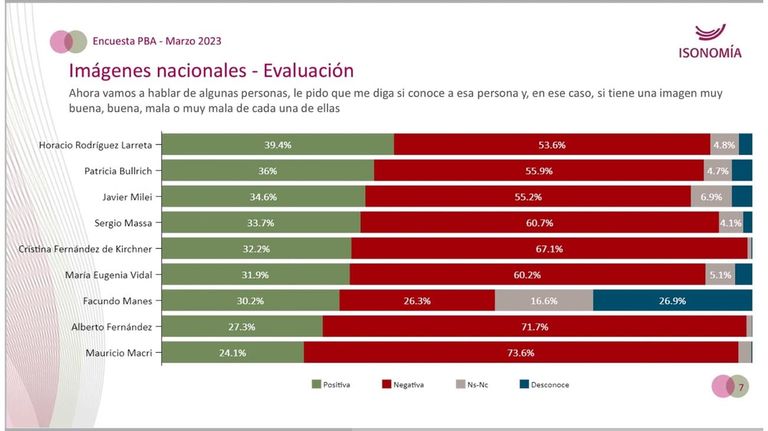 Encuesta de Isonomia