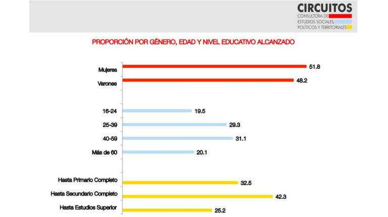 Encuesta Circuitos 20230804
