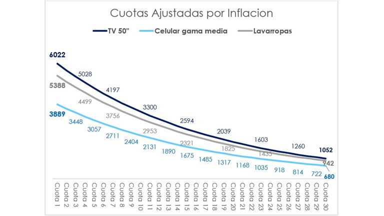 Plan Ahora 30 y la financiación 20221123