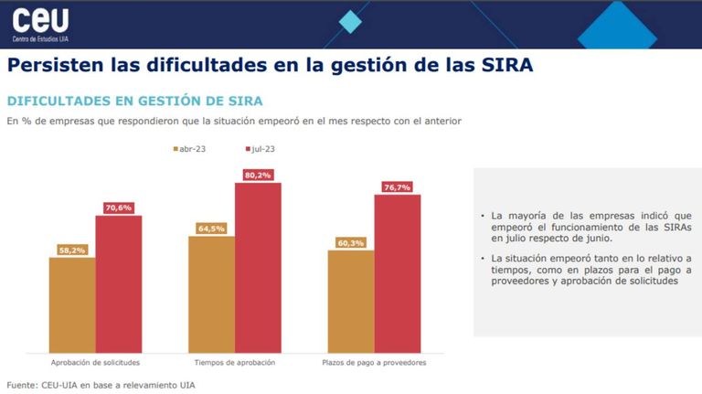 Encuesta Centro de Estudios UIA 20230914