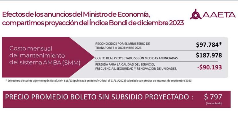 Boleto promedio sin subsidio 20231213