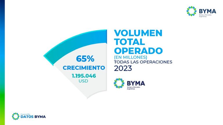 BYMA