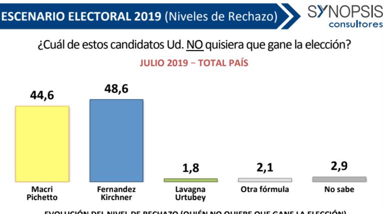 synopsis rechazo 