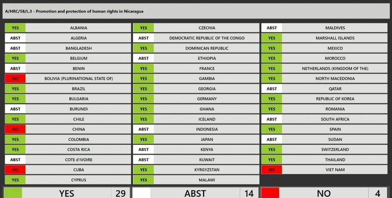 Consejo de Derechos Humano ONU