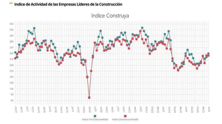 Cuadro de ventas de IC 07082025